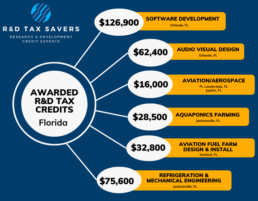 Awarded-Credits-FL